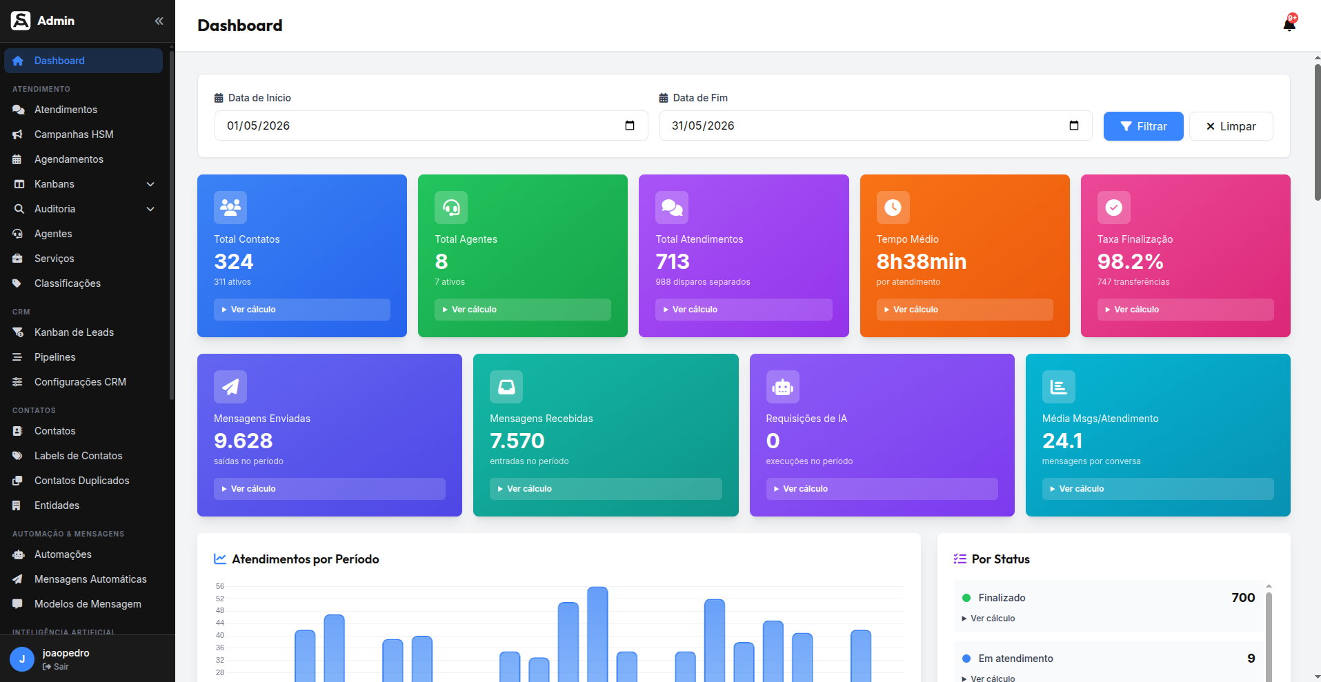 eztz desk — Painel
